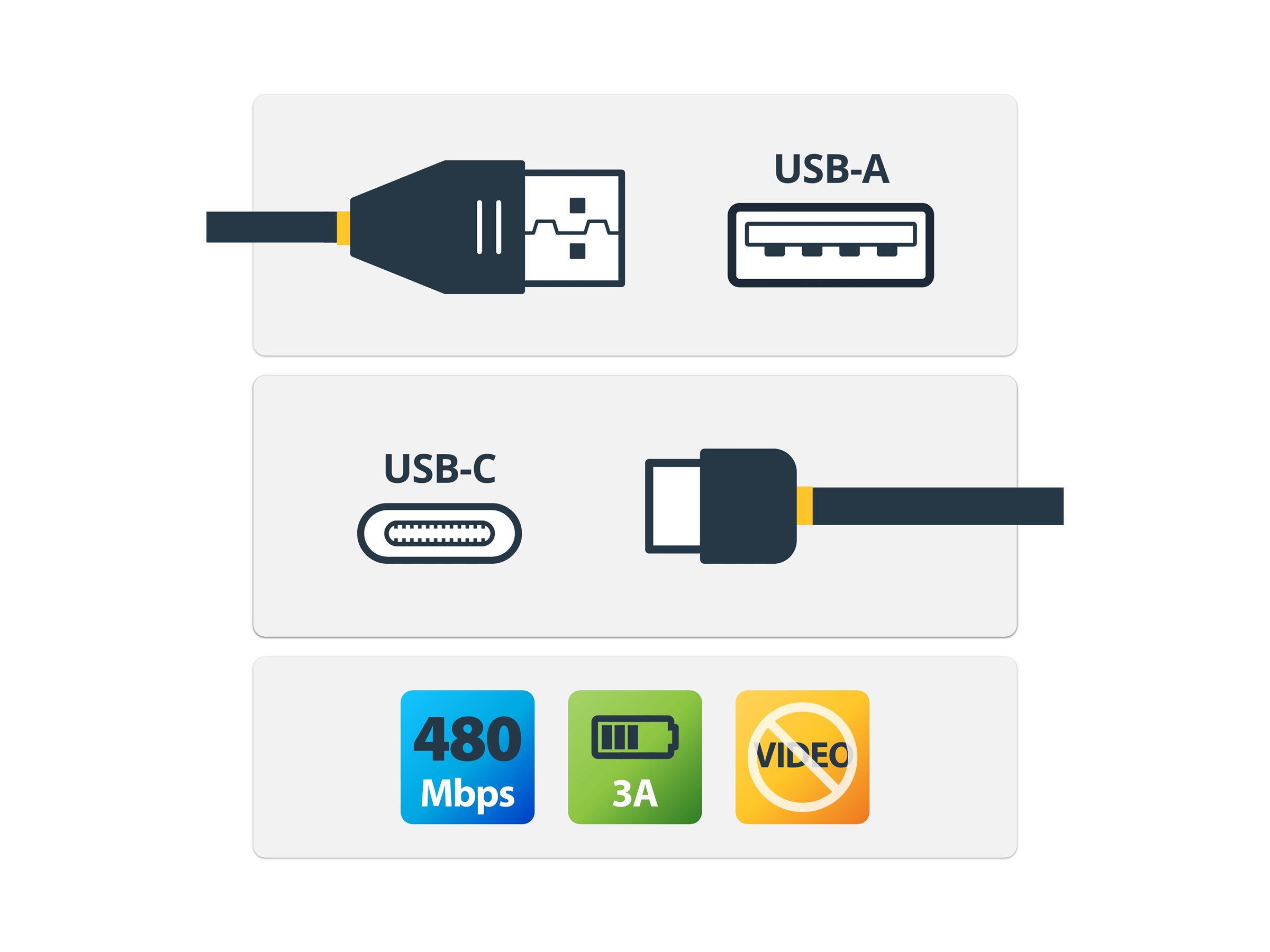StarTech.com USB-C to USB-A Cable - M/M - 2 m (6 ft.) - USB 2.0 - USB-IF Certified